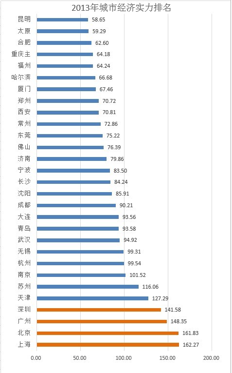 二、生活水平