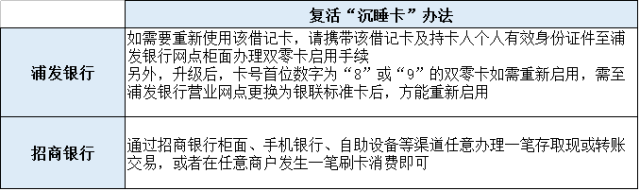 紧急通知！你的这些银行卡将被注销而且不会通知你