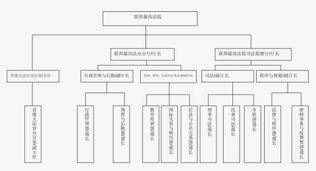 中国-东南亚-南亚司法文化专题展掠影