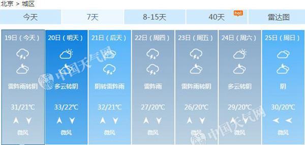 本周北京多雷雨炎热不再 今天雨水或扰晚高峰